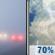 Saturday: Patchy fog before 9am, then a chance of showers and thunderstorms between noon and 2pm, then showers and thunderstorms likely between 2pm and 3pm, then showers and thunderstorms likely. Partly sunny. High near 82, with temperatures falling to around 79 in the afternoon. North wind 3 to 8 mph. Chance of precipitation is 70%. New rainfall amounts less than a tenth of an inch possible. Saturday: Patchy Fog then Chance Showers And Thunderstorms