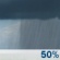 Today: Areas Of Fog then Chance Showers And Thunderstorms