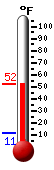 Currently: 15.5, Max: 25.1, Min: 1.0