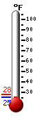 Currently: 27.0, Max: 27.8, Min: 27.0