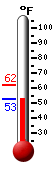 Currently: 56.9, Max: 61.8, Min: 56.9