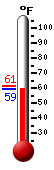 Currently: 59.8, Max: 61.1, Min: 59.8