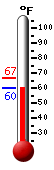 Currently: 61.6, Max: 66.7, Min: 61.6