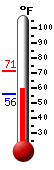 Currently: 68.3, Max: 71.1, Min: 68.3