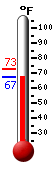 Currently: 69.1, Max: 69.1, Min: 54.1