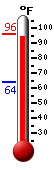 Currently: 93.7, Max: 93.8, Min: 63.9